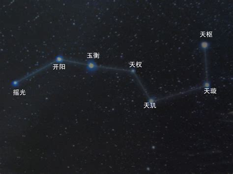 巨門星 北斗七星|北斗七星(中國古代北斗星官中的七顆星):星象簡介,北。